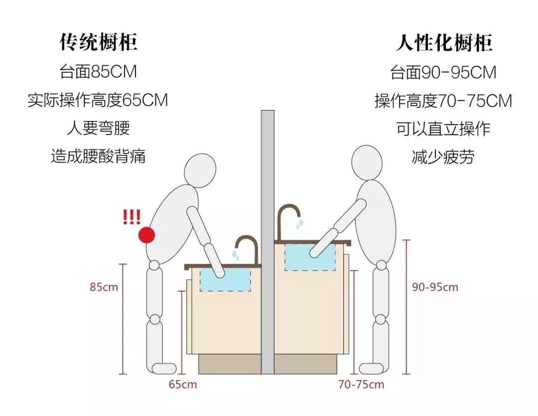 廚房裝修，不銹鋼廚柜你得懂
