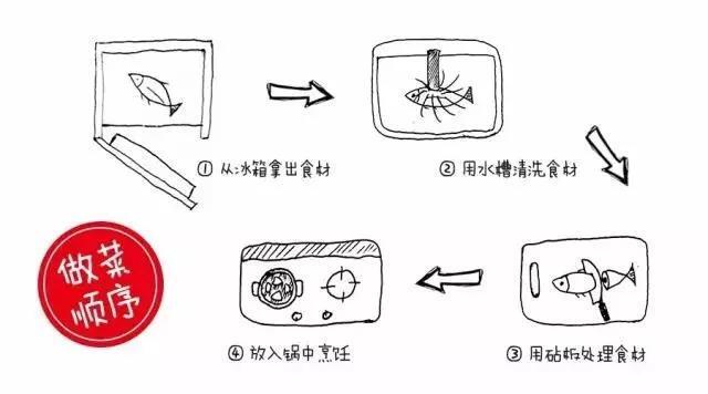 廚房裝修，不銹鋼廚柜你得懂